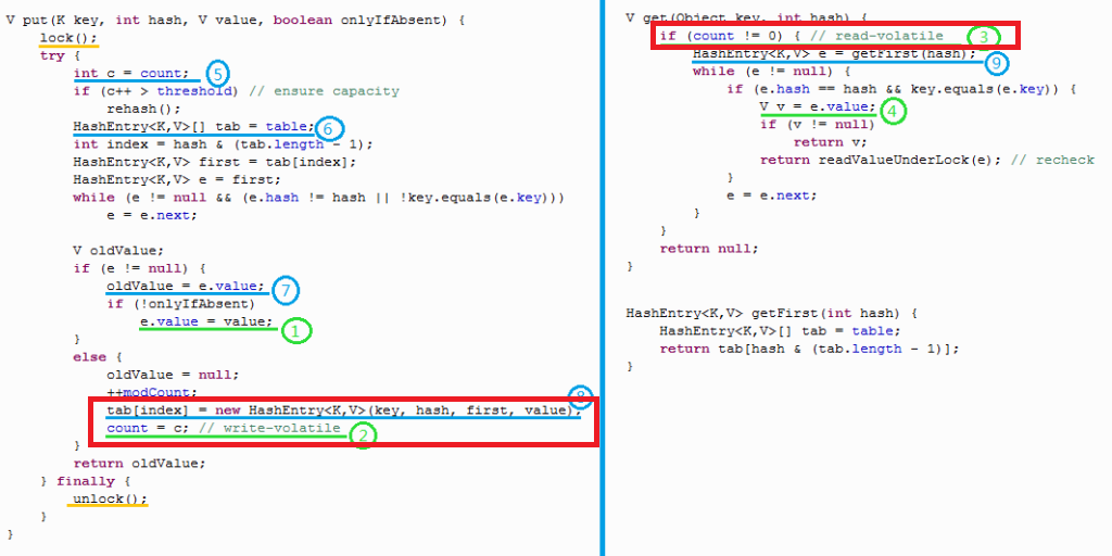 ConcurrentHashMap的弱一致性.png-136.8kB
