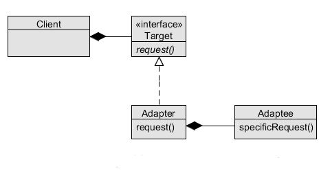 适配器模式.png-8.4kB
