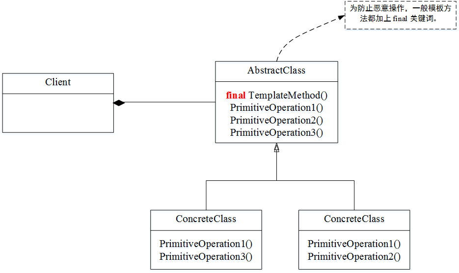 模板方法.png-57kB