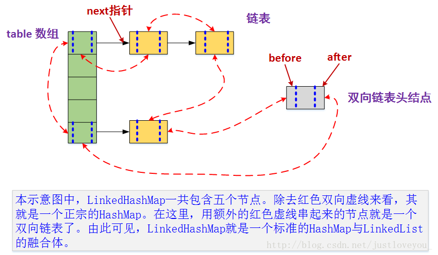 LinkedHashMap.png-52kB